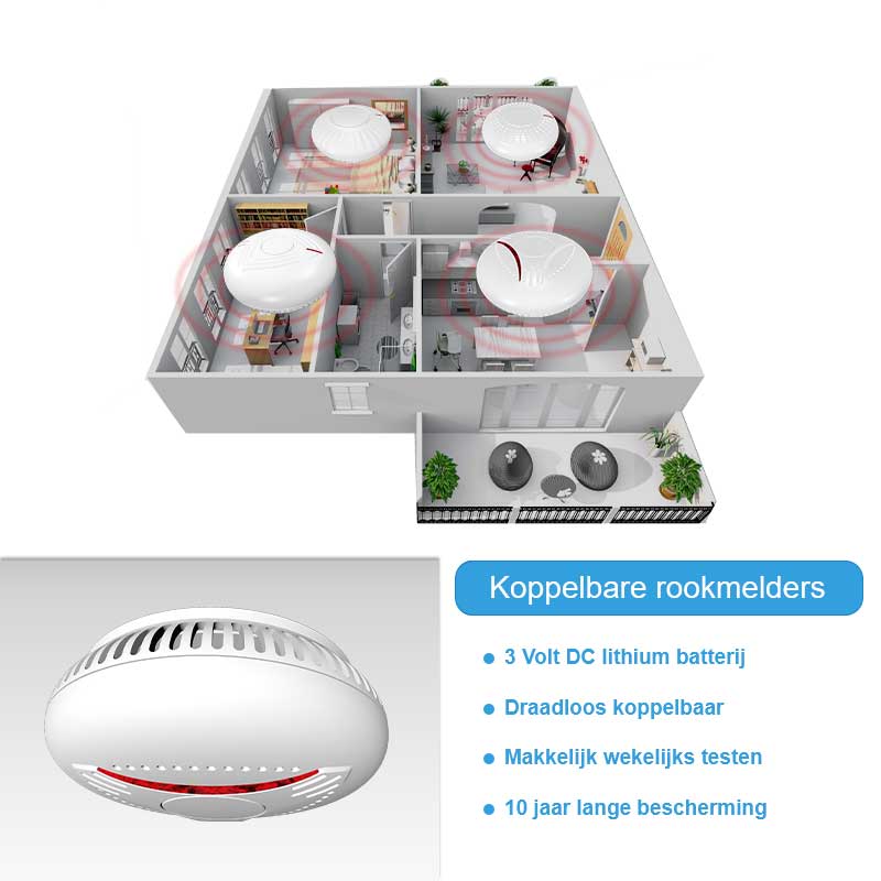 Rookmelders in huis , Rookmelder ophangen elke verdieping