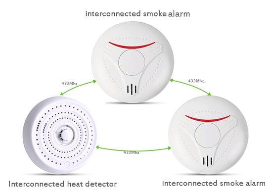 koopelbare rookmelder kopen