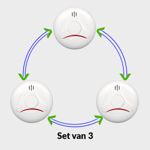 Rookmelder set 3 stuks koppelbaar